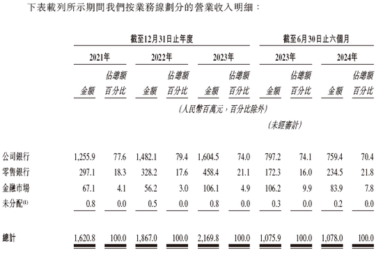 宜宾市商业银行，通过IPO聆讯，或很快香港上市，建银、工银联席保荐-第3张图片