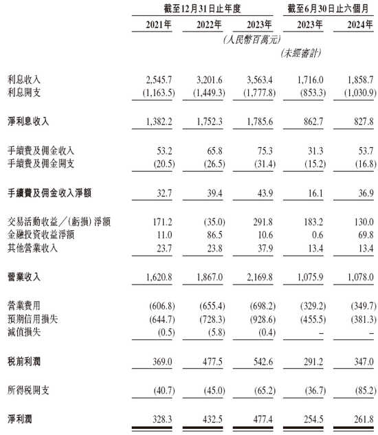 宜宾市商业银行，通过IPO聆讯，或很快香港上市，建银、工银联席保荐-第5张图片