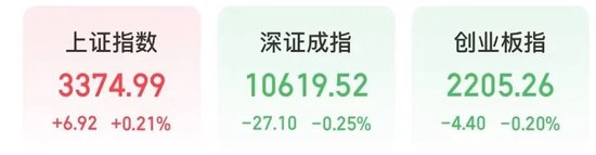 今天，A股“两个世界”-第2张图片