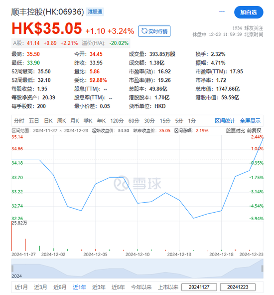 顺丰控股：超额配股权失效，H股获纳入互联互通名单-第2张图片