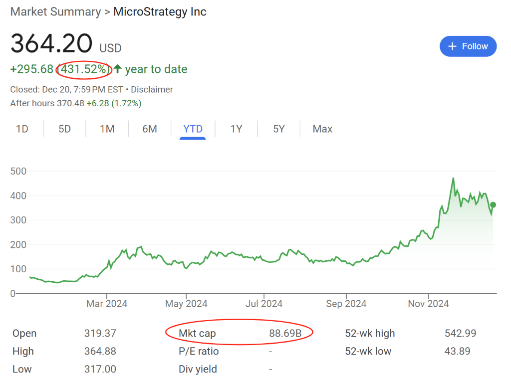 MSTR、特斯拉、Palantir的铁粉们：“追星式”炒股？-第1张图片