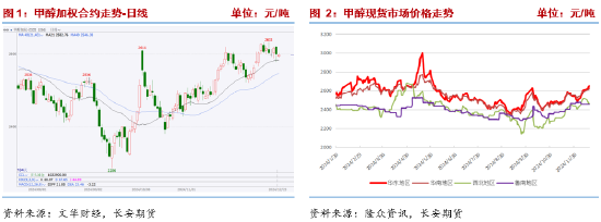 长安期货张晨：港口库存回落但成本支撑走弱 甲醇震荡运行-第3张图片