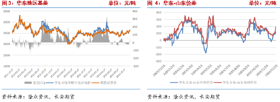 长安期货张晨：港口库存回落但成本支撑走弱 甲醇震荡运行-第4张图片