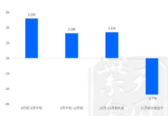 【黄金年报】明年的交易主线是什么？-第6张图片