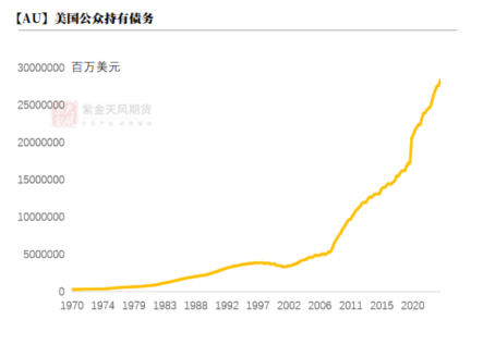 【黄金年报】明年的交易主线是什么？-第8张图片