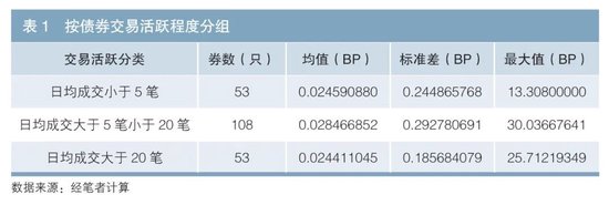 在实际交易环境下的实时利率曲线构建及风险对冲-第11张图片