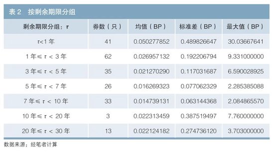 在实际交易环境下的实时利率曲线构建及风险对冲-第12张图片