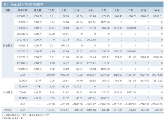 在实际交易环境下的实时利率曲线构建及风险对冲-第16张图片