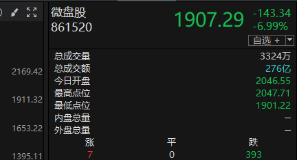 一天之内，跌停一次，涨停三次-第1张图片