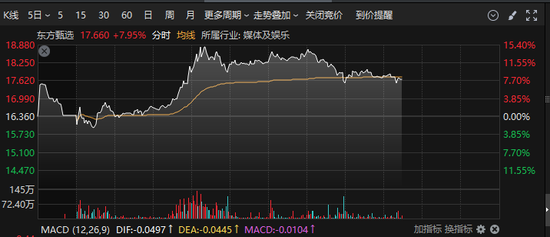 一天之内，跌停一次，涨停三次-第5张图片