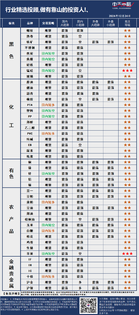 中天策略:12月24日市场分析-第3张图片