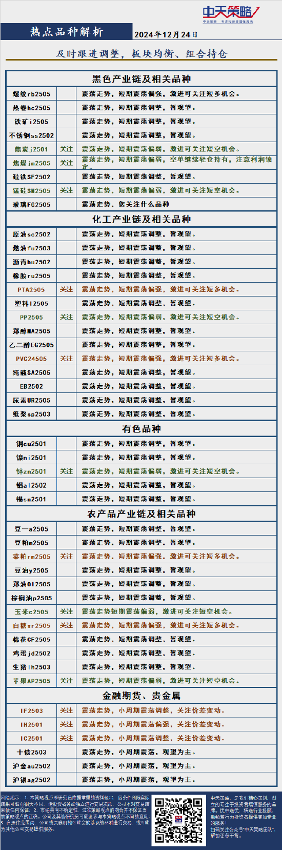 中天策略:12月24日市场分析-第4张图片