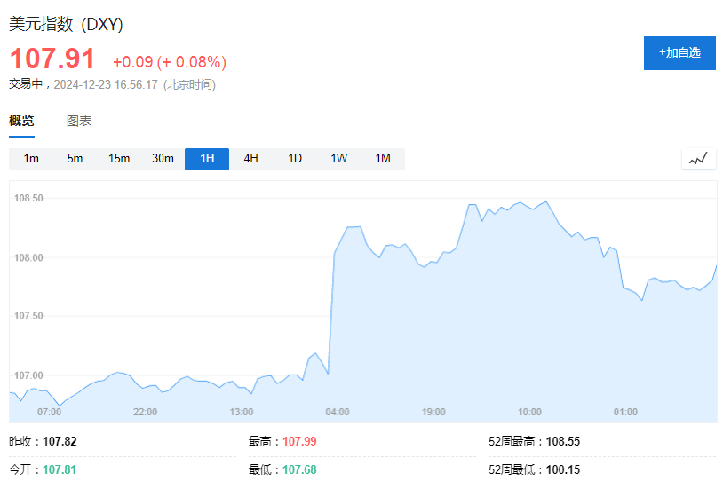 PCE数据重燃降息预期，美股盘前上涨，欧股普跌，本田汽车涨超13%-第5张图片