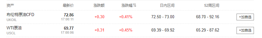 PCE数据重燃降息预期，美股盘前上涨，欧股普跌，本田汽车涨超13%-第7张图片