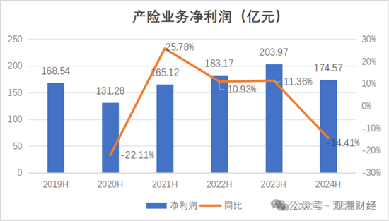 国寿、人保、太平、中信保 四大副部级央企换帅！保险业加速深度转型-第4张图片
