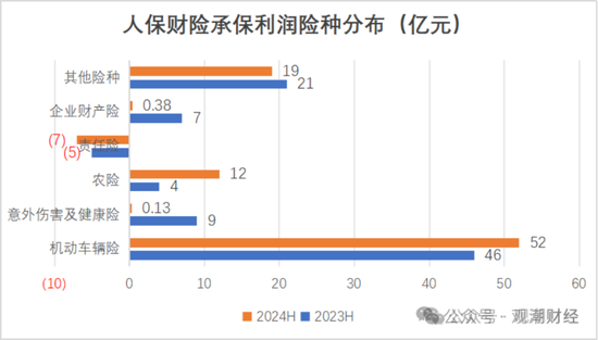 国寿、人保、太平、中信保 四大副部级央企换帅！保险业加速深度转型-第6张图片