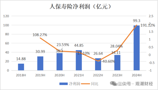 国寿、人保、太平、中信保 四大副部级央企换帅！保险业加速深度转型-第7张图片