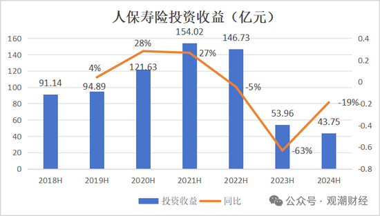 国寿、人保、太平、中信保 四大副部级央企换帅！保险业加速深度转型-第8张图片