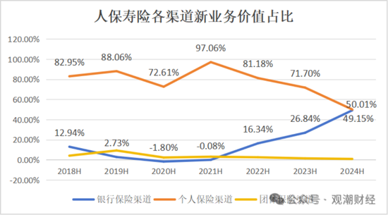 国寿、人保、太平、中信保 四大副部级央企换帅！保险业加速深度转型-第9张图片