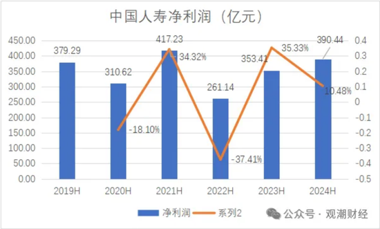 国寿、人保、太平、中信保 四大副部级央企换帅！保险业加速深度转型-第12张图片