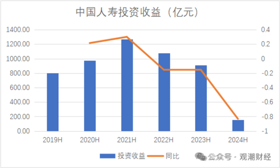国寿、人保、太平、中信保 四大副部级央企换帅！保险业加速深度转型-第13张图片