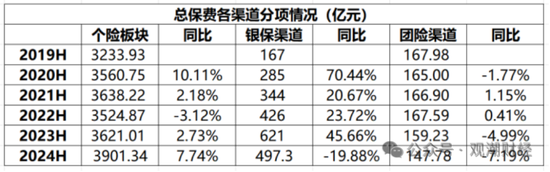 国寿、人保、太平、中信保 四大副部级央企换帅！保险业加速深度转型-第14张图片