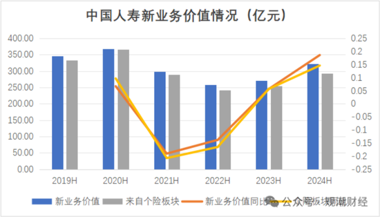 国寿、人保、太平、中信保 四大副部级央企换帅！保险业加速深度转型-第15张图片