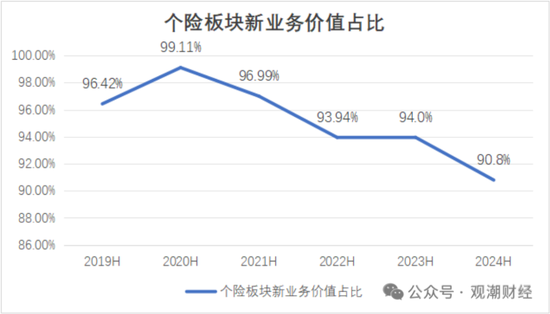 国寿、人保、太平、中信保 四大副部级央企换帅！保险业加速深度转型-第16张图片