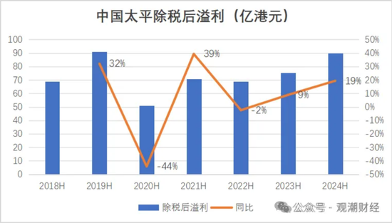 国寿、人保、太平、中信保 四大副部级央企换帅！保险业加速深度转型-第19张图片