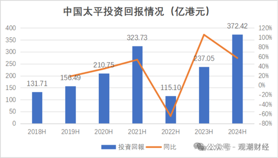 国寿、人保、太平、中信保 四大副部级央企换帅！保险业加速深度转型-第20张图片
