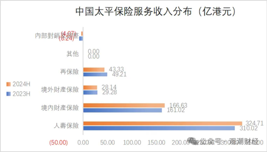 国寿、人保、太平、中信保 四大副部级央企换帅！保险业加速深度转型-第21张图片