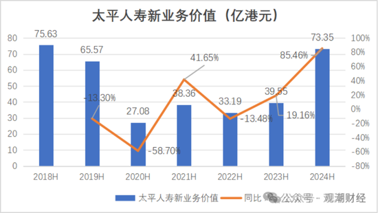 国寿、人保、太平、中信保 四大副部级央企换帅！保险业加速深度转型-第22张图片