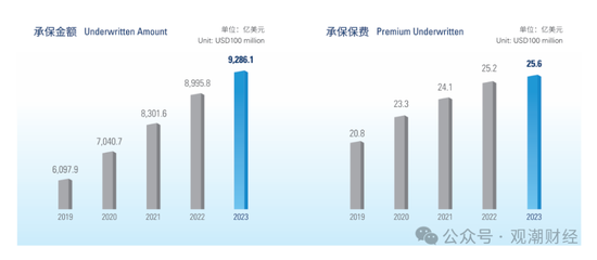 国寿、人保、太平、中信保 四大副部级央企换帅！保险业加速深度转型-第24张图片