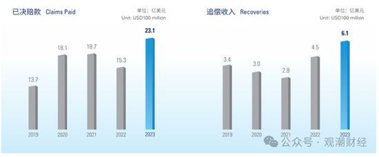 国寿、人保、太平、中信保 四大副部级央企换帅！保险业加速深度转型-第25张图片