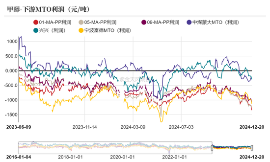 甲醇：伊朗能源危机？（附伊朗化工品产能表）-第7张图片
