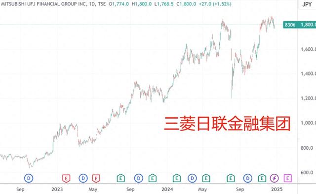 2024年日股抛出16.8万亿日元回购计划 连续第三年创新高-第1张图片