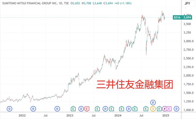 2024年日股抛出16.8万亿日元回购计划 连续第三年创新高-第2张图片