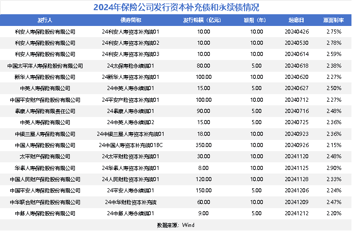 “偿二代”二期过渡期延长 险企迎来喘息之机！或将加速布局权益资产-第1张图片