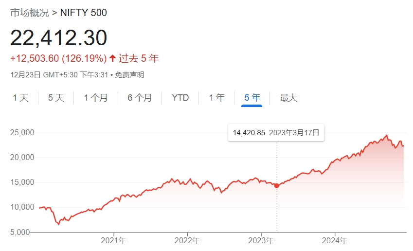 印度“股疯”-第1张图片