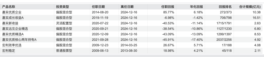 又有百亿权益老将卸任产品，年内基金经理离任人数已创历史同期新高-第2张图片