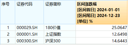 又是高股息！资金狂涌，价值ETF（510030）盘中逆市摸高1.94%！机构：高股息有望有结构性表现-第2张图片