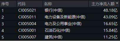 又是高股息！资金狂涌，价值ETF（510030）盘中逆市摸高1.94%！机构：高股息有望有结构性表现-第3张图片
