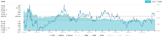 又是高股息！资金狂涌，价值ETF（510030）盘中逆市摸高1.94%！机构：高股息有望有结构性表现-第4张图片