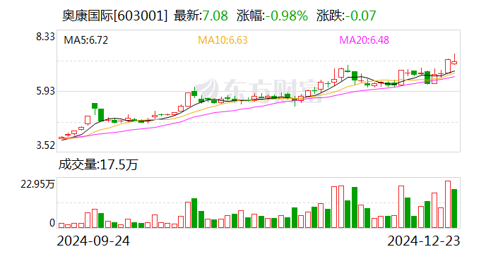 “一代鞋王”跨界半导体！拟入局存储芯片领域 收购公司成立时间仅3年-第1张图片
