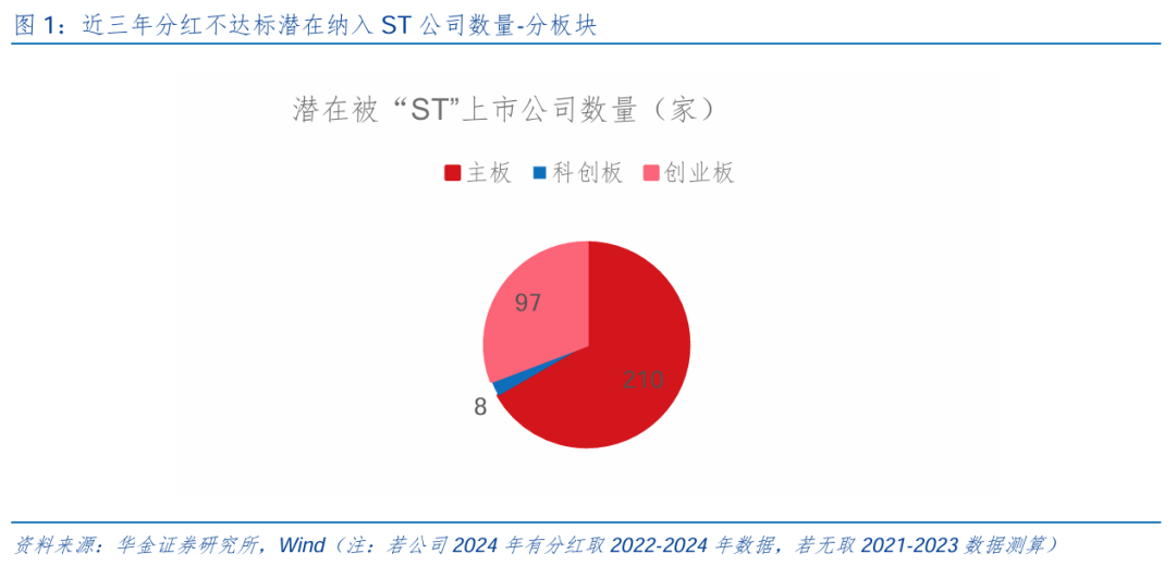 华金策略邓利军团队：短期调整不改中小盘成长占优-第2张图片
