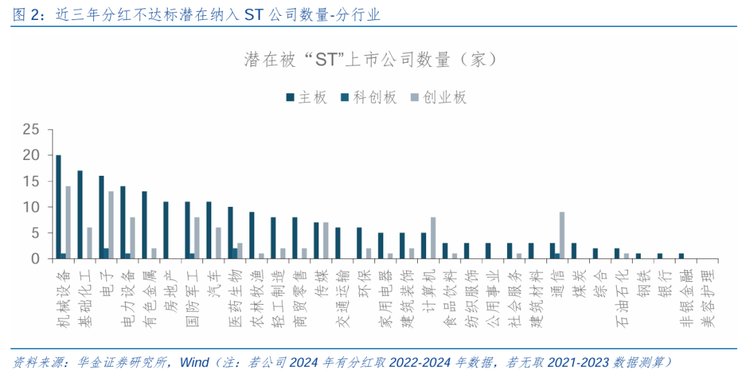 华金策略邓利军团队：短期调整不改中小盘成长占优-第3张图片