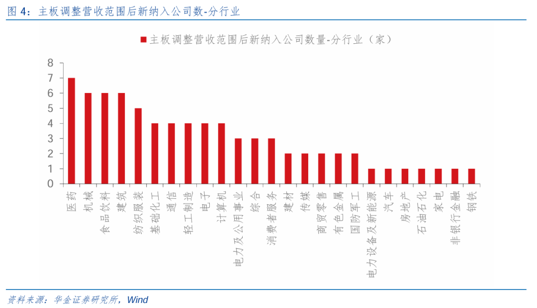 华金策略邓利军团队：短期调整不改中小盘成长占优-第5张图片