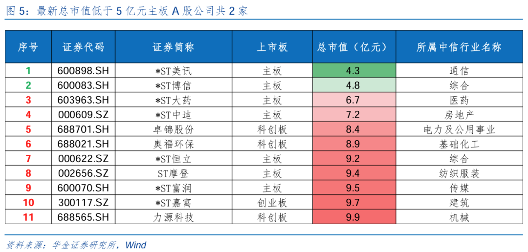 华金策略邓利军团队：短期调整不改中小盘成长占优-第6张图片