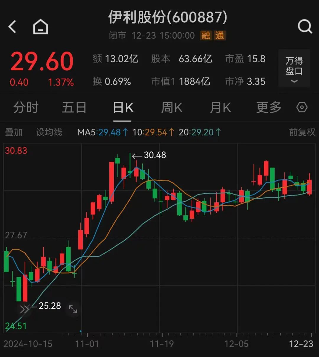裁员6000人？蒙牛回应-第2张图片