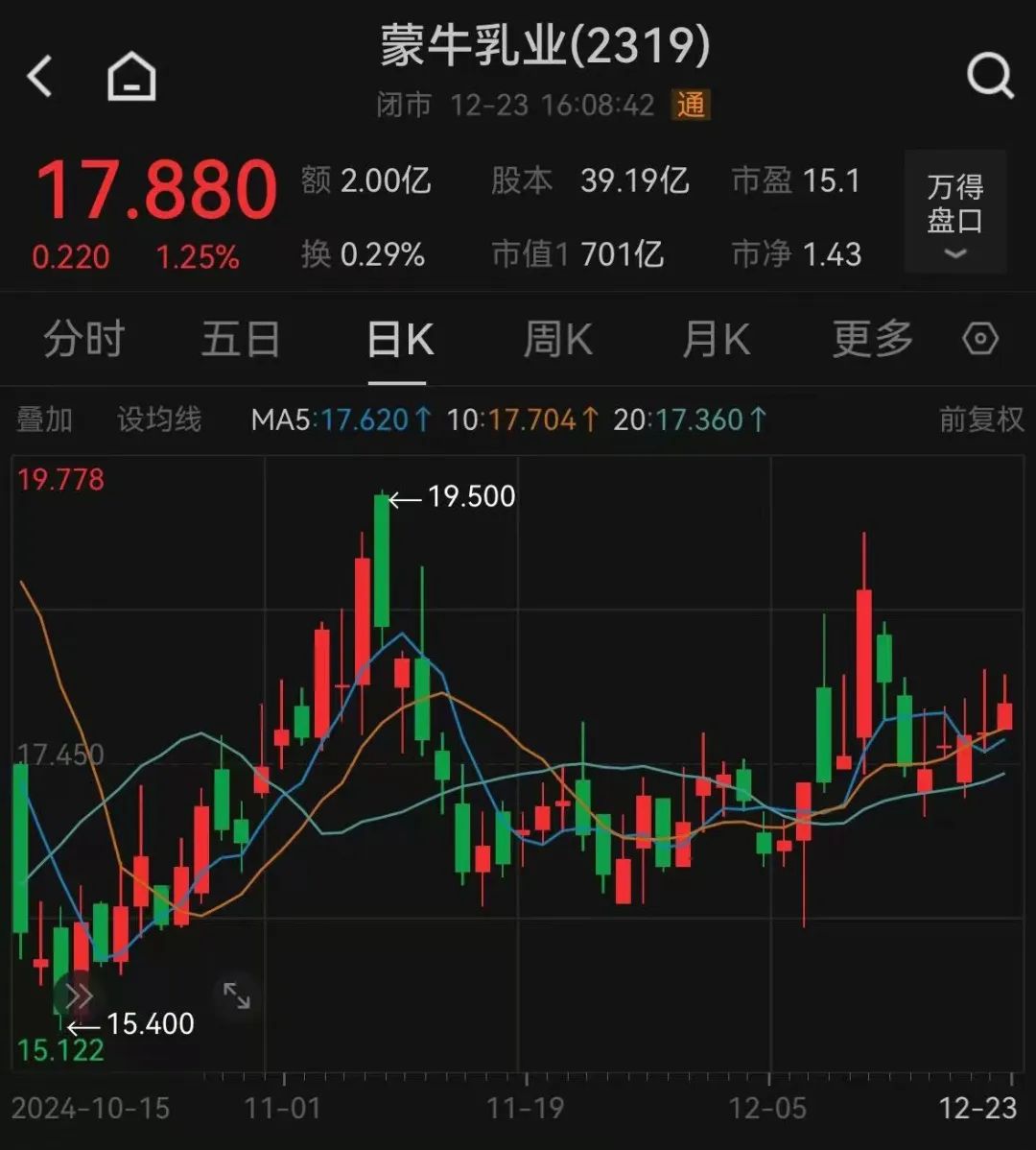 裁员6000人？蒙牛回应-第3张图片